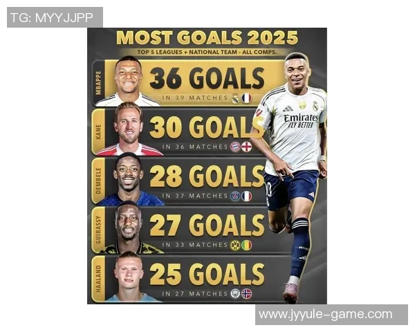 2025年足球球星排名前十名榜单解析与评测 2025年足球球星排名前十名榜单解析与评测