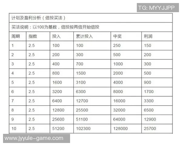 足球星期四推荐投注攻略如何选择高回报的投注项目