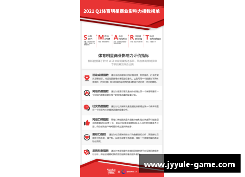 体育明星代言的品牌影响力分析：从广告到市场成功的关键因素探讨